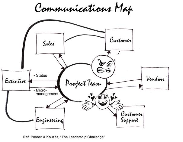 communicationmap.jpg