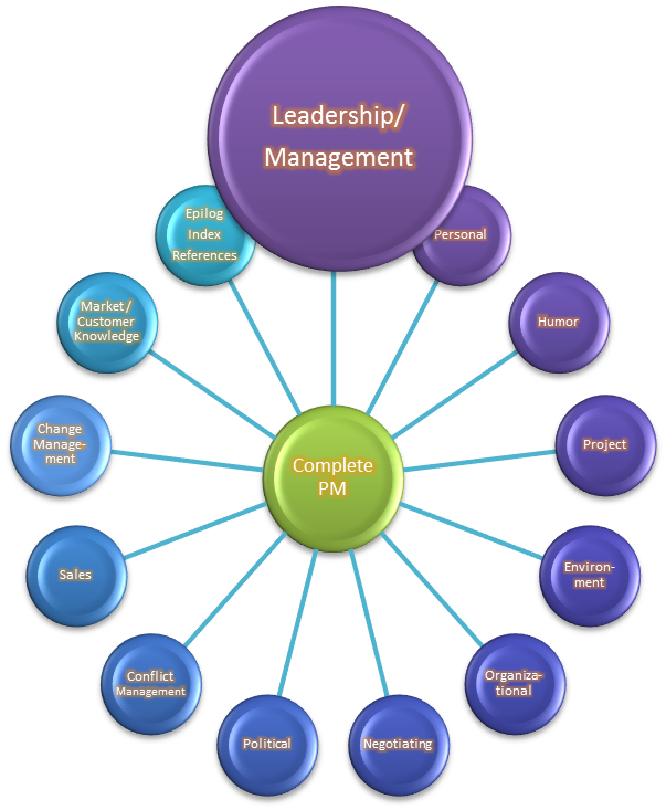 leadership project management research